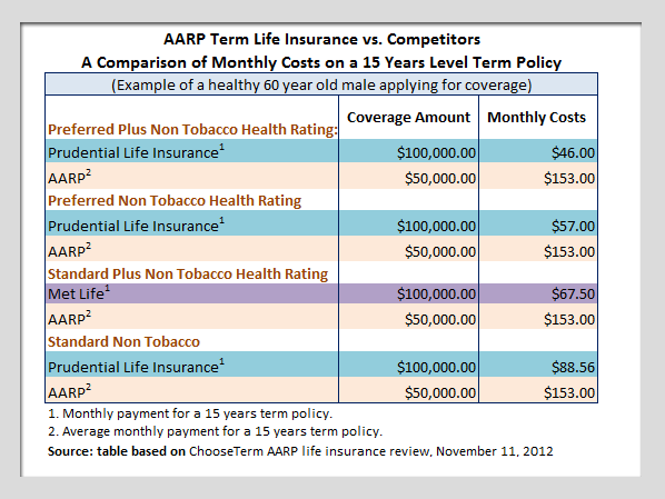 Aicpa Life Insurance Rate Chart